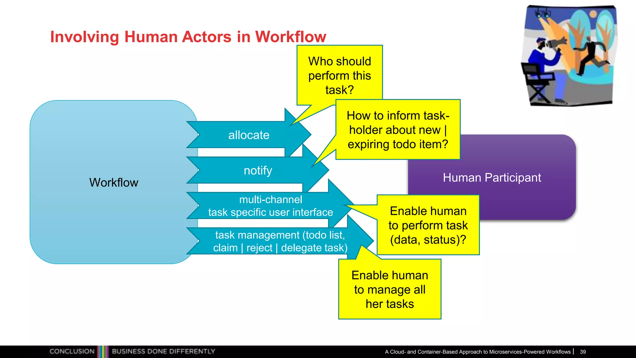 Involving Human Actors in Workflow
A Cloud- and Container-Based Approach to Microservices-Powered Workflows 39
Human ParticipantWorkflow
allocate
Who should
perform this
task?
notify
How to inform task-
holder about new |
expiring todo item?
multi-channel
task specific user interface
task management (todo list,
claim | reject | delegate task)
Enable human
to perform task
(data, status)?
Enable human
to manage all
her tasks
 