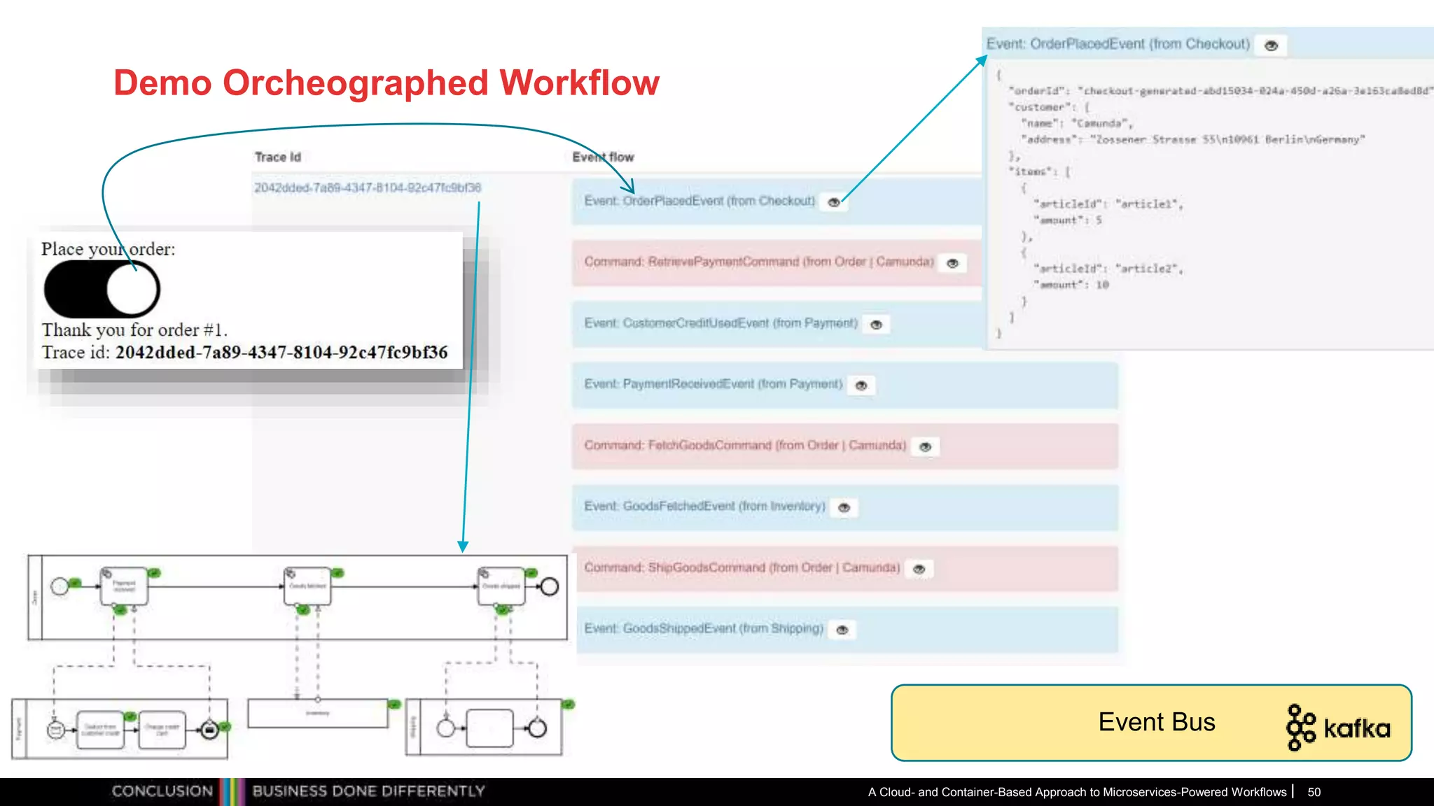Demo Orcheographed Workflow
A Cloud- and Container-Based Approach to Microservices-Powered Workflows 50
Event Bus
 