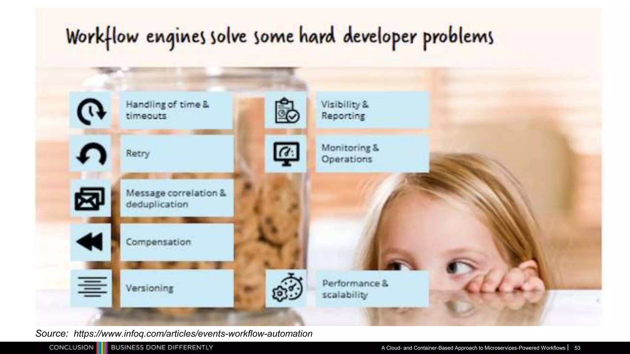 A Cloud- and Container-Based Approach to Microservices-Powered Workflows 53
Source: https://www.infoq.com/articles/events-workflow-automation
 