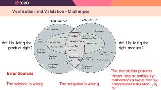 Verification and Validation - Challenges
Am I building the
product right?
Am I building the
right product?
The science is ...