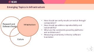 Emerging Topics in Infrastructure
Research and
Software Design
Infrastructure
Culture
• How should we verify results arriv...