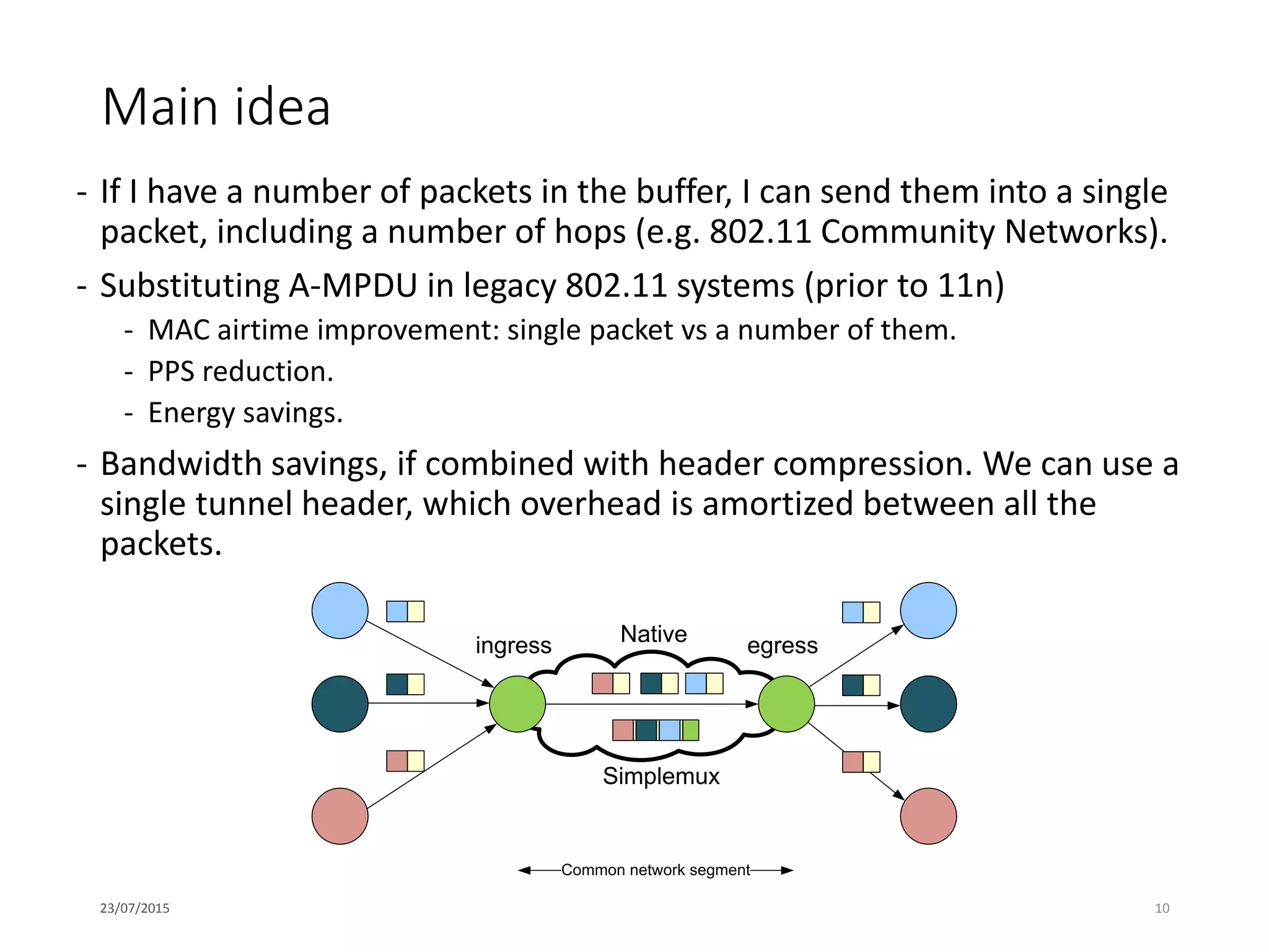 Main idea
- If I have a number of packets in the buffer, I can send them into a single
packet, including a number of hops (e.g. 802.11 Community Networks).
- Substituting A-MPDU in legacy 802.11 systems (prior to 11n)
- MAC airtime improvement: single packet vs a number of them.
- PPS reduction.
- Energy savings.
- Bandwidth savings, if combined with header compression. We can use a
single tunnel header, which overhead is amortized between all the
packets.
23/07/2015 10
Native
Simplemux
ingress egress
Common network segment
 