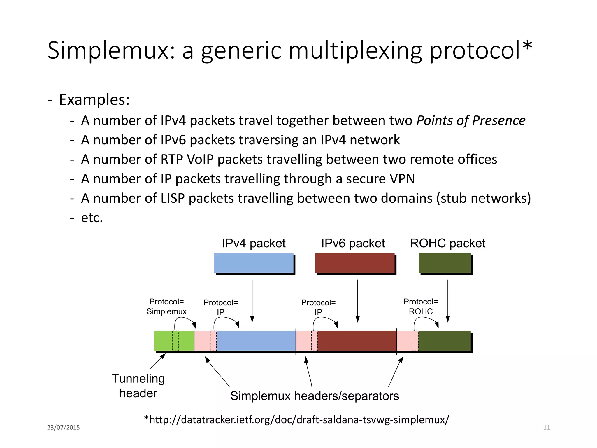 Simplemux: a generic multiplexing protocol*
- Examples:
- A number of IPv4 packets travel together between two Points of Presence
- A number of IPv6 packets traversing an IPv4 network
- A number of RTP VoIP packets travelling between two remote offices
- A number of IP packets travelling through a secure VPN
- A number of LISP packets travelling between two domains (stub networks)
- etc.
23/07/2015 11
*http://datatracker.ietf.org/doc/draft-saldana-tsvwg-simplemux/
IPv4 packet ROHC packetIPv6 packet
Tunneling
header
Protocol=
Simplemux
Protocol=
IP
Protocol=
IP
Protocol=
ROHC
Simplemux headers/separators
 