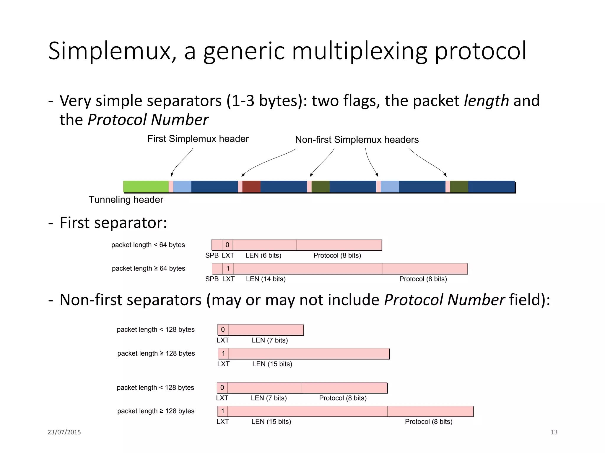 Simplemux, a generic multiplexing protocol
- Very simple separators (1-3 bytes): two flags, the packet length and
the Protocol Number
- First separator:
- Non-first separators (may or may not include Protocol Number field):
23/07/2015 13
0
SPB LXT LEN (6 bits)
packet length < 64 bytes
1
SPB LXT LEN (14 bits)
packet length ≥ 64 bytes
Protocol (8 bits)
Protocol (8 bits)
0
LXT LEN (7 bits)
packet length < 128 bytes
1
LXT LEN (15 bits)
packet length ≥ 128 bytes
0
LXT LEN (7 bits)
packet length < 128 bytes
1
LXT LEN (15 bits)
packet length ≥ 128 bytes
Protocol (8 bits)
Protocol (8 bits)
First Simplemux header Non-first Simplemux headers
Tunneling header
 