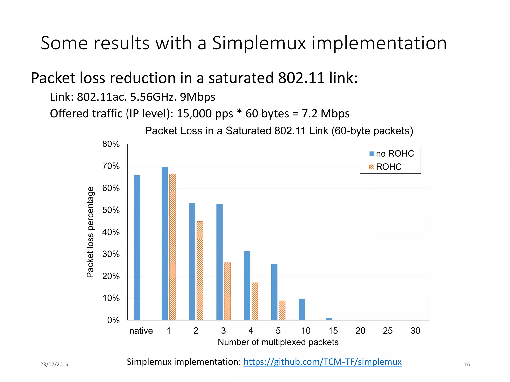 Some results with a Simplemux implementation
Packet loss reduction in a saturated 802.11 link:
Link: 802.11ac. 5.56GHz. 9Mbps
Offered traffic (IP level): 15,000 pps * 60 bytes = 7.2 Mbps
23/07/2015 16Simplemux implementation: https://github.com/TCM-TF/simplemux
0%
10%
20%
30%
40%
50%
60%
70%
80%
native 1 2 3 4 5 10 15 20 25 30
Packetlosspercentage
Number of multiplexed packets
Packet Loss in a Saturated 802.11 Link (60-byte packets)
no ROHC
ROHC
 