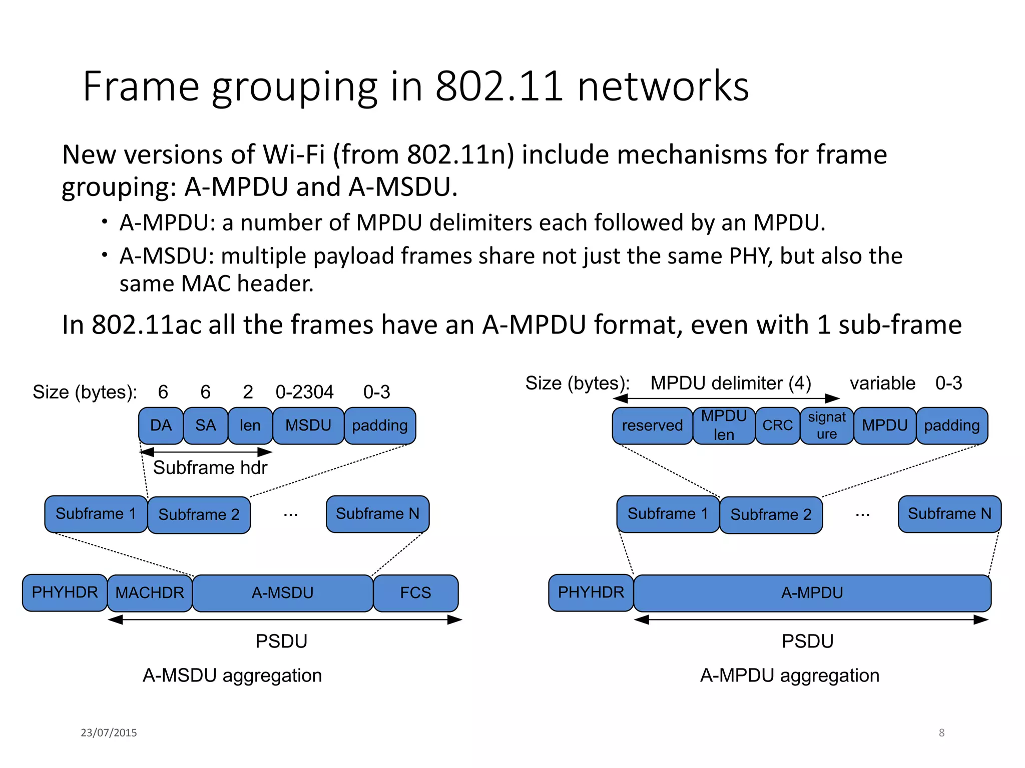 Frame grouping in 802.11 networks
New versions of Wi-Fi (from 802.11n) include mechanisms for frame
grouping: A-MPDU and A-MSDU.
 A-MPDU: a number of MPDU delimiters each followed by an MPDU.
 A-MSDU: multiple payload frames share not just the same PHY, but also the
same MAC header.
In 802.11ac all the frames have an A-MPDU format, even with 1 sub-frame
23/07/2015 8
DA SA len MSDU padding
Subframe 1 Subframe 2 Subframe N...
Subframe hdr
6 6 2 0-2304 0-3
PHYHDR MACHDR A-MSDU FCS
PSDU
Size (bytes):
MPDU
len
CRC
signat
ure
MPDU padding
Subframe 1 Subframe 2 Subframe N...
MPDU delimiter (4) variable 0-3
PHYHDR A-MPDU
PSDU
Size (bytes):
reserved
A-MSDU aggregation A-MPDU aggregation
 