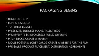 PACKAGING BEGINS
• REGISTER THE IP
• LOI'S ARE SIGNED
• TOP SHEET BUDGET
• PRESS KITS, BUSINESS PLANS, TALENT BIOS
• PPM (PRIVATE $$) DPO DIRECT PUBLIC OFFERING
• PITCH DECKS, CREATE A TRAILER*
• MOVIE POSTER & LOBBY CARDS, CREATE A WEBSITE FOR THE FILM
• PRE-SALES, PRODUCT PLACEMENT, DISTRIBUTION AGREEMENTS
 