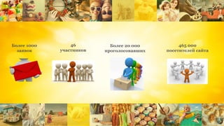 46
участников
Более 1000
заявок
Более 20 000
проголосовавших
465 000
посетителей сайта
 