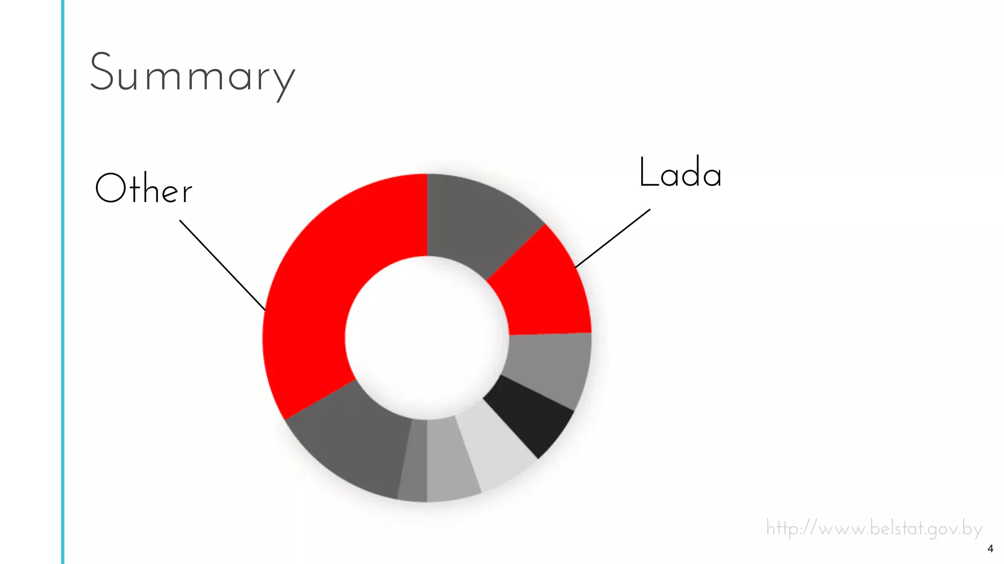 Summary
http://www.belstat.gov.by
LadaOther
4
 
