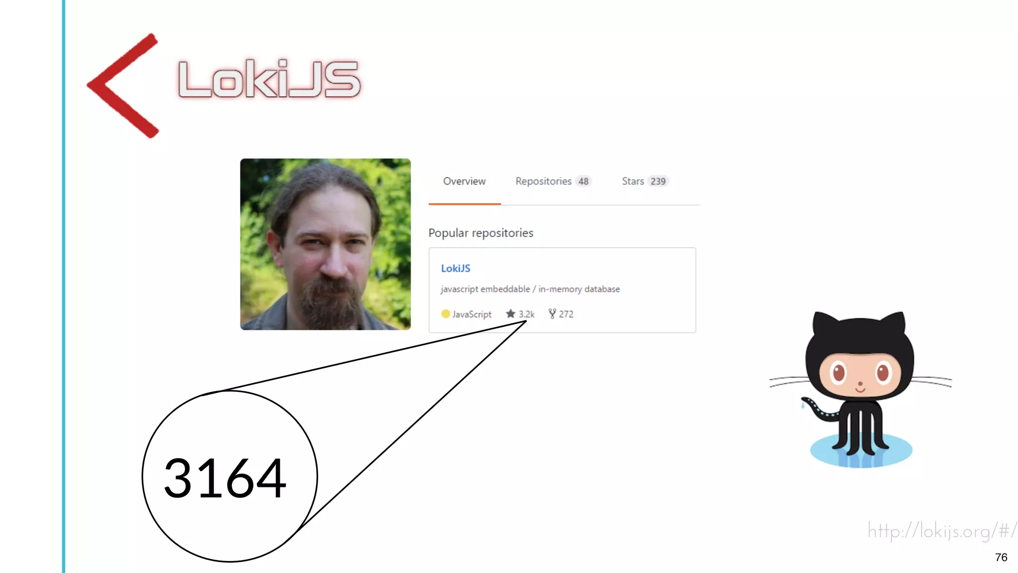 3164
http://lokijs.org/#/
76
 