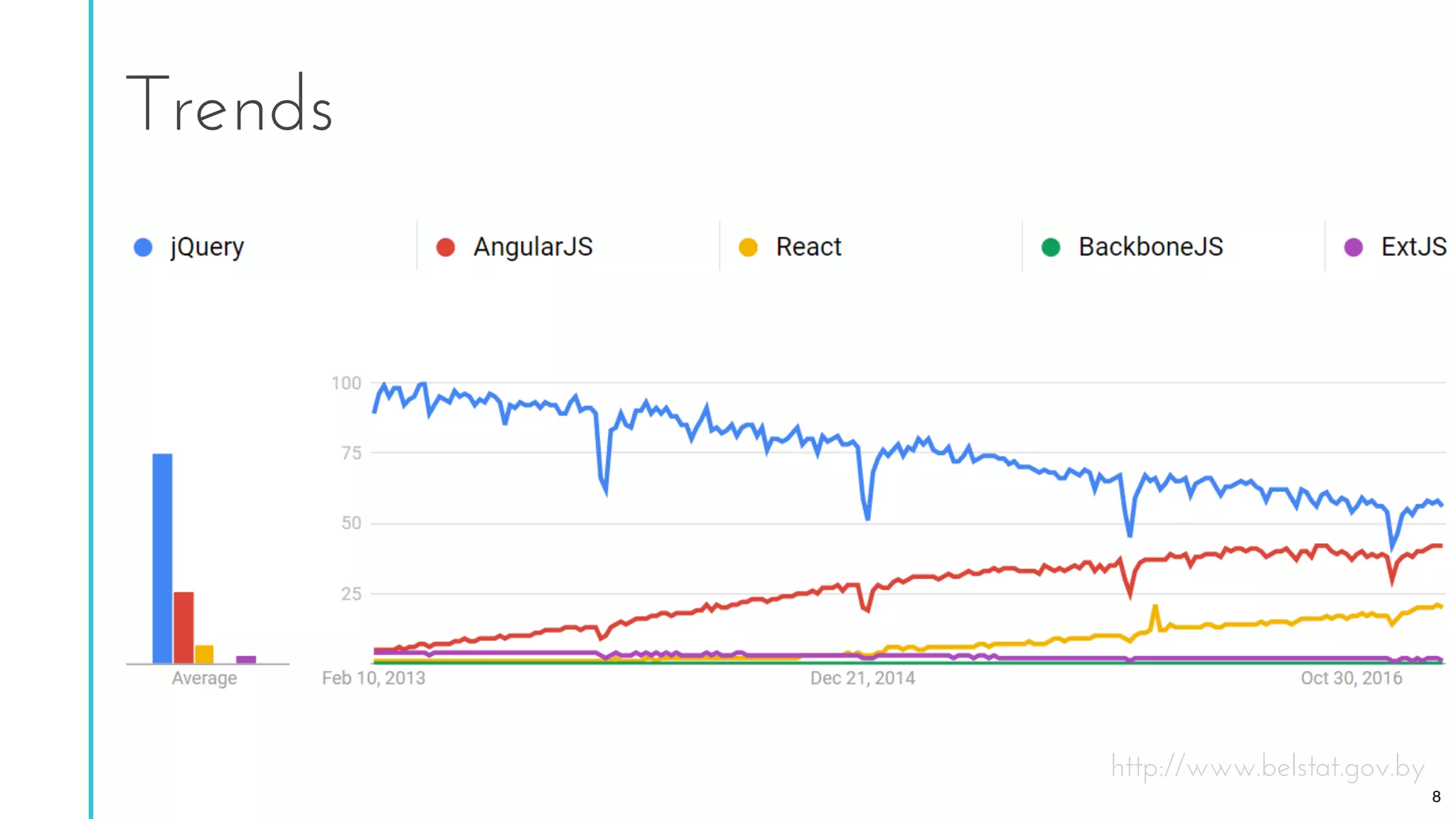Trends
http://www.belstat.gov.by
8
 
