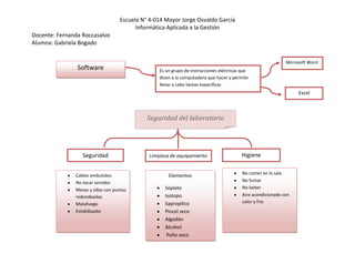 Escuela N° 4-014 Mayor Jorge Osvaldo García
Informática Aplicada a la Gestión
Docente: Fernanda Roccasalvo
Alumna: Gabriela Bogado
Software Es un grupo de instrucciones eléctricas que
dicen a la computadora que hacer y permite
llevar a cabo tareas especificas
Microsoft Word
Excel
Seguridad del laboratorio
Seguridad Higiene
Cables embutidos
No tocar servidor
Mesas y sillas con puntas
redondeadas
Matafuego
Estabilizador
No comer en la sala
No fumar
No beber
Aire acondicionado con
calor y frio
Limpieza de equipamiento
Elementos
Soplete
Isotopo
Sapropilico
Pincel seco
Algodón
Alcohol
Paño seco
 