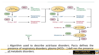 Bogale & Henok Acid Base Disorders Edited (1).pptx