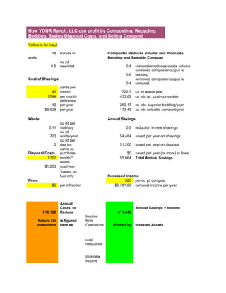 How YOUR Ranch, LLC can profit by Composting, Recycling
Bedding, Saving Disposal Costs, and Selling Compost
Yellow is for ...