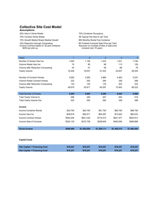 Collective Site Cost Model
Assumptions:
25% Haul in Horse Waste                                  75% Container Occupancy
7...