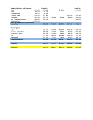 Support Equipment and Financing                    Phase One                                     Phase Two
Truck          ...