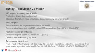 Life Sciences Innovation Ecosystems in Turkey | PPTX