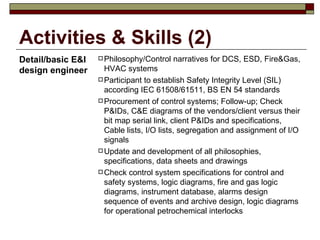 Bogdan Mircea Tomescu Presentation