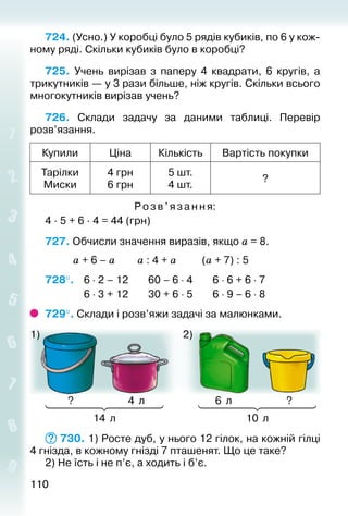 110110
724. (Усно.) У коробці було 5 рядів кубиків, по 6 у кож­
ному ряді. Скільки кубиків було в коробці?
725.  Учень вирізав з паперу 4 квадрати, 6 кругів, а
трикутників — у 3 рази більше, ніж кругів. Скільки всього
многокутників вирізав учень?
726.  Склади задачу за даними таблиці. Перевір
розв’я­зання.
Купили Ціна Кількість Вартість покупки
Тарілки
Миски
4 грн
6 грн
5 шт.
4 шт.
?
Розв’яза ння:
4 ∙ 5 + 6 ∙ 4 = 44 (грн)
727. Обчисли значення виразів, якщо а = 8.
			 а + 6 – а			 а : 4 + а			 (а + 7) : 5
728°. 	 6 ⋅ 2 – 12		 60 – 6 ⋅ 4		 6 ⋅ 6 + 6 ⋅ 7
				 6 ⋅ 3 + 12		 30 + 6 ⋅ 5		 6 ⋅ 9 – 6 ⋅ 8
729°. Склади і розв’яжи задачі за малюнками.
14 л 10 л
4 л ?? 6 л
1) 2)
730. 1) Росте дуб, у нього 12 гілок, на кожній гілці
4 гнізда, в кожному гнізді 7 пташе­нят. Що це таке?
2) Не їсть і не п’є, а ходить і б’є.
 