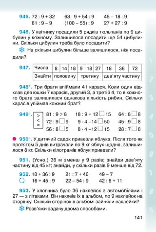 141141
945. 	72 : 9 + 32			 63 : 9 + 54 : 9			 45 – 18 : 9
			 81 : 9 – 9			 (100 – 55) : 9			 27 + 27 : 9
946. У квітнику посадили 5 рядків тюльпанів по 9 ци­
булин у кожному. Залишилося посадити ще 54 цибули­
ни. Скільки цибулин треба було посадити?
  На скільки цибулин більше залишилося, ніж поса­
дили?
947. Числа 8 14 18 9 18 27 18 36 72
Знайти половину третину дев’яту частину
948*. Три брати впіймали 41 карася. Коли один від­
клав для юшки 7 карасів, другий 3, а третій 4, то в кожно­
го брата залишилася однакова кількість рибин. Скільки
карасів упіймав кожний брат?
949°.  >
<
=
	 81 : 9 > 8		 18 : 9 + 12 15		 64 : 8 8
						 72 : 9 9		 9 ∙ 4 –14 50		 45 : 9 8
						 56 : 8 5		 8 ∙ 4 –12 15		 28 : 7 8
950°. У дитячий садок привезли яблука. Після того як
протягом 5 днів витрачали по 9 кг яблук щодня, залиши­
лося 8 кг. Скільки кілограмів яблук привезли?
951.  (Усно.) 36  м зменш у 9 разів; знайди дев’яту
частину від 45 кг; знайди, у скільки разів 9 менше від 72.
952. 18 + 36 : 9			 21 : 7 + 46			 49 – 7
			 16 + 45 : 9			 22 – 54 : 9			 42 : 6 + 11
953. У хлопчика було 36 наклейок з автомобілями і
27 — з літаками. Він наклеїв їх в альбом, по 9 наклейок на
сторінку. Скільки сторінок в альбомі зайняли наклейки?
Розв’яжи задачу двома способами.
 