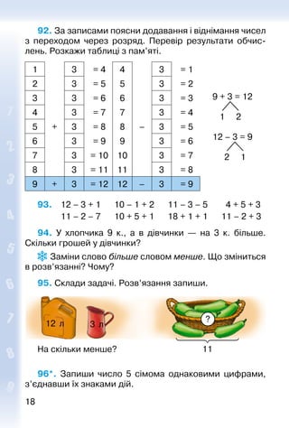 1818
92. За записами поясни додавання і віднімання чисел
з переходом через розряд. Перевір результати обчис­
лень. Розкажи таблиці з пам’яті.
1 3 = 4 4 3 = 1
9 + 3 = 12
1 2
12 – 3 = 9
2 1
2 3 = 5 5 3 = 2
3 3 = 6 6 3 = 3
4 3 = 7 7 3 = 4
5 + 3 = 8 8 – 3 = 5
6 3 = 9 9 3 = 6
7 3 = 10 10 3 = 7
8 3 = 11 11 3 = 8
9 + 3 = 12 12 – 3 = 9
93. 	 12 – 3 + 1		 10 – 1 + 2		 11 – 3 – 5		 4 + 5 + 3
			 11 – 2 – 7		 10 + 5 + 1		 18 + 1 + 1		 11 – 2 + 3
94.  У хлопчика 9 к., а в дівчинки  — на 3 к. більше.
Скільки грошей у дівчинки?
 Заміни слово більше словом менше. Що зміниться
в розв’язанні? Чому?
95. Склади задачі. Розв’язання запиши.
?
12 л
11
3 л
На скільки менше?
96*.  Запиши число 5 сімома однаковими цифрами,
з’єднавши їх знаками дій.
 
