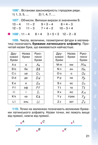 2121
106*. Встанови закономірність і продовж ряди.
1) 1, 3, 5, ... 		 2) 1, 4, 7, ...
107°. Обчисли. Випиши вирази зі значенням 9.
13 – 4		 11 – 2			 9 + 3 – 4			 8 + 4 – 3
12 – 3		 11 – 3			 7 + 4 – 2			 10 – 3 + 4
108°. 11 – 4		 8 + 4		 3 + 5 + 3		 12 – 2 – 8
109. Числа, величини, геометричні фігури в матема­
тиці позначають буквами латинського алфавіту. Про­
читай назви букв, що вживаються найчастіше.
Дру­
ковані
букви
Назва
букви
Руко­
писні
букви
Дру­
ковані
букви
Назва
букви
Руко­
писні
букви
A a а M m ем
B b бе N n ен
C c це O o о
D d де P p пе
E e е S s ес
F f еф T t те
I i i X x ікс
K k ка Y y ігрек
L l ель Z z зет
110. Точки на малюнках позначають великими буква­
ми латинського алфавіту. Назви точки, які лежать вище
від прямої, нижче від прямої.
 