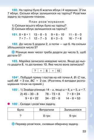 3333
180. На тарілці було 6 жовтих яблук і 4 червоних. З’їли
7 яблук. Скільки яблук залишило­ся на тарілці? Розв’яжи
задачу за поданим планом.
Пл а н розв’язування:
1) Скільки всього яблук було на тарілці?
2) Скільки яблук залишилося на тарілці?
181. 	8 + 8 + 1		 13 – 8 – 5		 9 + 8 – 10		 11 – 8 – 0
			 7 + 7 – 1		 12 – 7 – 5		 8 + 3 – 5			 16 – 7 + 6
182. До числа 5 додали 2, а потім — ще 6. На скільки
збільшилося число 5?
 Різницю яких чисел треба додати до числа 5, щоб
дістати 5?
183. Марійка записала невідоме число. Якщо до ньо­
го додати 8, то дістанемо 10. Яке число вона записала?
? + 8 = 10
184*. Побудуй пряму і постав на ній точки А, В і С так,
щоб АВ  = 3 см, ВС  =  2 см. (Розглянь 4 випадки розта­
шування точок на прямій.)
185°. 1) Знайди різницю 14 – a, якщо a = 8, a = 5, а = 7.
			  2) 45 – 30 – 8			 78 – 73 + 8		 7 + 8 + 24
				 9 + 8 + 22			 34 – 22 – 8		 14 – 8 + 53
186°. Склади і розв’яжи задачу.
Було Витратили Залишилося
? 8 грн 9 грн
 Перевір розв’язок, склавши обернену задачу.
 