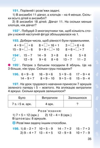 3535
191. Порівняй і розв’яжи задачі.
1) В ансамблі 11 дівчат, а хлопців – на 4 менше. Скіль­
ки всьго дітей в ансамблі?
2) В ансамблі 18 дітей. Дівчат 11. На скільки менше
хлопців, ніж дівчат?
192*. Побудуй 3 многокутники так, щоб кількість сто­
рін у кожній наступній фігурі збільшувалася на 1.
193. Добери числа, щоб рівності були правильними.
 4 + 9 = + 6		 8 + = 16 + 1			 3 + = 6 + 6
15 – 9 = – 6			 9 + 9 = + 10			 8 + 6 = + 7
194°. 	 15 – 7		 14 – 9		 3 + 8		  6 + 6		  5 + 8
				 12 – 9		  9 + 6		 8 + 6		 13 – 7 		 11 – 2
195°.  Петрик з батьком посадили 8 яблунь. Це на
3 більше, ніж груш. Скільки груш посадили?
196.   6 + 9 – 8		 16 – 9 + 6			 5 + 9 – 6 		 17 – 9 + 4
			 14 – 9 + 7		 8 + 9 – 10		 9 + 5 – 6 		 15 – 9 – 4
197. На урок трудового навчання принесли 7 аркушів
зеленого паперу і 5 – жовтого. На аплікацію витратили
4 аркуші. Скільки аркушів залишилося?
Було Витратили Залишилося
7 з. і 5 ж. арк. 4 арк. ?
Розв ’яза ння:
1) 7 + 5 = 12 (арк.) 		 2) 12 – 4 = 8 (арк.)
Відповідь: 8 аркушів.
 Розв’яжи задачу іншим способом.
198. 	1) 8 – 2 + 7	 10 + 5 – 9		 14 – 7 + 2		 15 – 7 + 3
			 2) 9 – 4 + 7	 13 – 4 + 5		 12 – 9 + 8		 10 + 7 – 9
 
