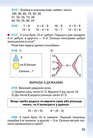3939
215*. Знайди в кожному ряді «зайве» число.
100, 90, 80, 70, 50, 20
31, 32, 35, 73, 39
44, 55, 35, 66, 22
216°. 	 7 + 9			 4 + 8 – 9		 16 – 9		 5 + 9 – 6
				 13 – 8			 13 – 4 + 9		 13 – 7		 12 – 5 + 8
217°. У сітці було 12 кг цибулі. Першого дня продали
4  кг цибулі, а другого  — 5 кг. Скільки кілограмів цибулі
залишилося в сітці?
Розв’яжи задачу двома способами.
218. 1) 										 2)
2
на 8 більше
Скільки…?
14 4
9
17
19
– 10 +
20
ВИРАЗИ З ДУЖКАМИ
219. Виконай завдання усно.
1) Знайти суму чисел 5 і 2. Відняти її від числа 10.
2) До числа 8 додати різницю чисел 9 і 3.
Якщо треба додати чи відняти суму або різницю
чисел, то її записують у дужках.
							 10 – (5 + 2)			 8 + (9 – 3)
220.  У сувої було 15  м тканини. Перший поку­пець
придбав 5 м тканини, а другий — 3 м. Скільки метрів тка­
нини залишилося в сувої?
 