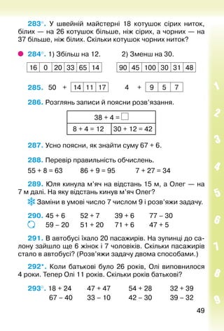 4949
283°.  У швейній майстерні 18 котушок сірих ниток,
білих — на 26 котушок більше, ніж сірих, а чор­них — на
37 більше, ніж білих. Скільки котушок чорних ниток?
284°. 1) Збільш на 12.				 2) Зменш на 30.
16 0 20 33 65 14 90 45 100 30 31 48
285.  50 + 14 11 17 4 + 9 5 7
286. Розглянь записи й поясни розв’язання.
38 + 4 =
 8 + 4 = 12 30 + 12 = 42
287. Усно поясни, як знайти суму 67 + 6.
288. Перевір правильність обчислень.
55 + 8 = 63			 86 + 9 = 95			 7 + 27 = 34
289. Юля кинула м’яч на відстань 15 м, а Олег — на
7 м далі. На яку відстань кинув м’яч Олег?
Заміни в умові число 7 числом 9 і розв’яжи задачу.
290. 	45 + 6			 52 + 7 		 39 + 6			 77 – 30
			 59 – 20		 51 + 20		 71 + 6			 47 + 5
291. В автобусі їхало 20 пасажирів. На зупинці до са­
лону зайшло ще 6 жінок і 7 чоловіків. Скільки пасажирів
стало в автобусі? (Розв’яжи задачу двома способами.)
292*.  Коли батькові було 26 років, Олі виповнилося
4 роки. Тепер Олі 11 років. Скільки років батькові?
293°. 18 + 24			 47 + 47			 54 + 28			 32 + 39
			 67 – 40			 33 – 10			 42 – 30			 39 – 32
 