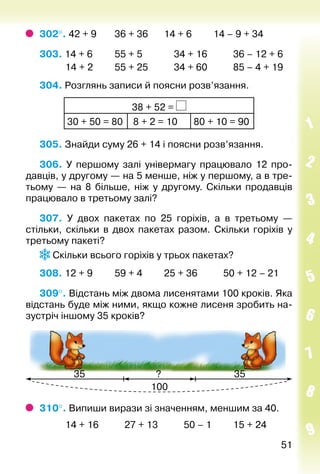 5151
302°. 42 + 9		 36 + 36		 14 + 6			 14 – 9 + 34
303. 14 + 6			 55 + 5				 34 + 16			 36 – 12 + 6
			 14 + 2			 55 + 25			 34 + 60			 85 – 4 + 19
304. Розглянь записи й поясни розв’язання.
38 + 52 =
30 + 50 = 80  8 + 2 = 10 80 + 10 = 90
305. Знайди суму 26 + 14 і поясни розв’язання.
306.  У першому залі універмагу працювало 12 про­
давців, у другому — на 5 менше, ніж у першому, а в тре­
тьому  — на 8 більше, ніж у другому. Скільки продавців
працювало в третьому залі?
307. У двох пакетах по 25 горіхів, а в третьому  —
стільки, скільки в двох пакетах разом. Скільки горіхів у
третьому пакеті?
Скільки всього горіхів у трьох пакетах?
308. 12 + 9			 59 + 4			 25 + 36			 50 + 12 – 21
309°. Відстань між двома лисенятами 100 кроків. Яка
відстань буде між ними, якщо кожне лисеня зробить на­
зустріч іншому 35 кроків?
310°. Випиши вирази зі значенням, меншим за 40.
			 14 + 16			 27 + 13			 50 – 1			 15 + 24
 