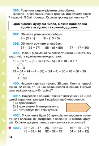6464
396. Розв’яжи задачу різними способами.
Зірвали 15 червоних і білих троянд. Для букету взяли
4 червоні і 3 білі троянди. Скільки троянд залишилося?
Щоб відняти суму від числа, можна послідовно
віднімати від числа кожний доданок.
397. Обчисли різними способами.
			 8 – (3 + 1)			 18 – (10 + 3)
398. Обчисли зручним способом.
			 67 – (36 + 27)		 85 – (5 + 50)			 77 – (17 + 30)
399. Поясни віднімання чисел частинами. Визнач, яку
властивість віднімання використано.
15 – 8 = 15 – (5 + 3) = (15 – 5) – 3 = 10 – 3 = 7
		
	 5	 3
74 – 54 = 74 – (4 + 50) = (74 – 4) – 50 = 70 – 50 = 20
		
		 4	 50
400. На двох тарілках лежало 36 слив. Коли з першої
взяли 12 слив, то на ній залишилося 3 сливи. Скільки
слив лежало на другій тарілці?
401*. Накресли в зошиті 3 таких п’ятикутники і в них з
однієї вершини проведи 2 відрізки, щоб утворилися:
1) 3 трикутники;
2) 2 трикутники й чотирикутник;
3) 2 чотирикутники і трикутник.
402°. У хлопчика було 30 аркушів кольорового папе­
ру. Для аплікації він витратив 7 зелених і 5 жовтих арку­
шів. Скільки аркушів паперу залишилось у хлопчика?
403°. 	 38 + 25 – 47		 26 – 19 + 32			 46 + (35 – 27)
				 46 – 33 + 16		 92 – 38 – 22			 54 – (34 – 12)
 