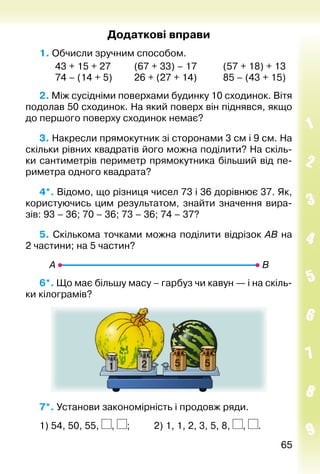 6565
Додаткові вправи
1. Обчисли зручним способом.
		 43 + 15 + 27			 (67 + 33) – 17			 (57 + 18) + 13
		 74 – (14 + 5)			 26 + (27 + 14)			 85 – (43 + 15)
2. Між сусідніми поверхами будинку 10 сходинок. Вітя
подолав 50 сходинок. На який поверх він піднявся, якщо
до першого поверху сходинок немає?
3. Накресли прямокутник зі сторонами 3 см і 9 см. На
скільки рівних квадратів його можна поділити? На скіль­
ки сантиметрів периметр прямокутника більший від пе­
риметра одного квадрата?
4*. Відомо, що різниця чисел 73 і 36 дорівнює 37. Як,
користуючись цим результатом, знайти значення вира­
зів: 93 – 36; 70 – 36; 73 – 36; 74 – 37?
5. Скількома точками можна поділити відрізок АВ на
2 частини; на 5 частин?
6*. Що має більшу масу – гарбуз чи кавун — і на скіль­
ки кілограмів?
2 5 51
7*. Установи закономірність і продовж ряди.
1) 54, 50, 55, , ; 			 2) 1, 1, 2, 3, 5, 8, , .
 