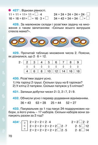 7070
427°. Віднови рівності.
11 + 11 + 11+ 11 = ⋅ 4				 24 + 24 + 24 + 24 = 24 ⋅
16 + 16 + 61+ = 16 ⋅ 3 + 		 34 + 43 + 34 = 34 ⋅ +
428. За малюнком склади і розв’яжи задачу на мно­
ження з таким запитанням: «Скільки всього ватрушок
спекла мама?».
429.  Прочитай таблицю множення числа 2. Поясни,
як дізналися, що 2 ⋅ 6 = 12.
2 ⋅ 2 3 4 5 6 7 8 9
↓ ↓ ↓ ↓ ↓ ↓ ↓ ↓
4 6 8 10 12 14 16 18
430. Розв’яжи задачі усно.
1) На тарілці 2 груші. Скільки груш на 6 тарілках?
2) У клітці 2 папужки. Скільки папу­жок у 5 клітках?
431. Запиши добутки чисел 2 і 3, 2 і 7, 2 і 9.
432. Обчисли усно і перевір додавання відніманням.
			 36 + 43		 63 + 28		 25 + 44		 52 + 27
433. Пакувальник за 1 год пакує 24 подарункових на­
бори, а його учень – 17 наборів. Скільки наборів вони за­
пакують разом за 2 год?
434°. >
<
=
	 2 + 2 + 2 < 2 ⋅ 4								 2 + 2 2 ⋅ 2
						 2 + 2 + 2 + 2 + 2 + 2 2 ⋅ 7			 2 ⋅ 5 12
						 2 + 2 + 2 + 2 + 2 + 2 2 ⋅ 5			 2 ⋅ 8 14
 