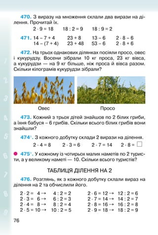 7676
470. З виразу на множення склали два вирази на ді­
лення. Прочитай їх.
			 2 ⋅ 9 = 18		 18 : 2 = 9		 18 : 9 = 2
471. 14 – 7 + 4			 23 + 8			 13 – 6			 2 ⋅ 8 – 6
			 14 – (7 + 4)		 23 + 48		 53 – 6			 2 ⋅ 8 + 6
472. На трьох однакових ділянках посіяли просо, овес
і кукурудзу. Восени зібрали 10  кг проса, 23  кг вівса,
а ­кукурудзи — на 9 кг більше, ніж проса й вівса разом.
Скільки кілограмів кукурудзи зібрали?
	 Овес	 Просо
473. Кожний з трьох дітей знайшов по 2 білих гриби,
а їхня бабуся – 6 грибів. Скільки всього білих грибів вони
знайшли?
474°. З кожного добутку склади 2 вирази на ділення.
			 2 ∙ 4 = 8			 2 ∙ 3 = 6			 2 ∙ 7 = 14		 2 ∙ 8 =
475°. У кожному із чотирьох малих наметів по 2 турис­
ти, а у великому наметі — 10. Скільки всього туристів?
ТАБЛИЦЯ ДІЛЕННЯ НА 2
476. Розглянь, як з кожного добутку склали вираз на
ділення на 2 та обчислили його.
2 ⋅ 2 = 4
2 ⋅ 3 = 6
2 ⋅ 4 = 8
2 ⋅ 5 = 10
4 : 2 = 2
6 : 2 = 3
8 : 2 = 4
10 : 2 = 5
2 ⋅ 6 = 12
2 ⋅ 7 = 14
2 ⋅ 8 = 16
2 ⋅ 9 = 18
12 : 2 = 6
14 : 2 = 7
16 : 2 = 8
18 : 2 = 9
 