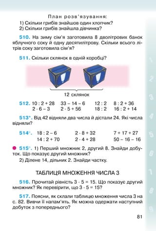 8181
Пл а н розв’язування:
1) Скільки грибів знайшов один хлопчик?
2) Скільки грибів знайшла дівчинка?
510.  На зиму сім’я заготовила 8 дволітрових банок
яблучного соку й одну десятилітрову. Скільки всього лі­
трів соку заготовила сім’я?
511. Скільки склянок в одній коробці?
12 склянок
512. 10 : 2 + 28		 33 – 14 – 6		 12 : 2		 8 : 2 + 36
			 2 · 6 – 3			 2 · 5 + 56			 18 : 2		 16 : 2 + 14
513*. Від 42 відняли два числа й дістали 24. Які числа
відняли?
514°. 	 18 : 2 – 6				 2 ∙ 8 + 32				 7 + 17 + 27
				 14 : 2 + 70				 2 ∙ 4 + 28				 50 – 16 – 16
515°. 1) Перший множник 2, другий 8. Знайди добу­
ток. Що показує другий множник?
2) Ділене 14, дільник 2. Знайди частку.
ТАБЛИЦЯ МНОЖЕННЯ ЧИСЛА 3
516. Прочитай рівність 3 · 5 = 15. Що показує другий
множник? Як перевіри­ти, що 3 ∙ 5 = 15?
517. Поясни, як склали таблицю множення числа 3 на
с. 82. Вивчи її напам’ять. Як можна одержати наступний
добуток з попереднього?
 