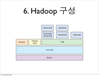 6. Hadoop 구성




12년	 5월	 8일	 화요일
 