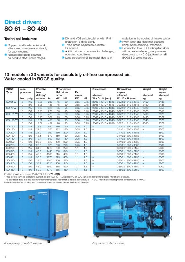 Boge screw air compressorsoil free solutions