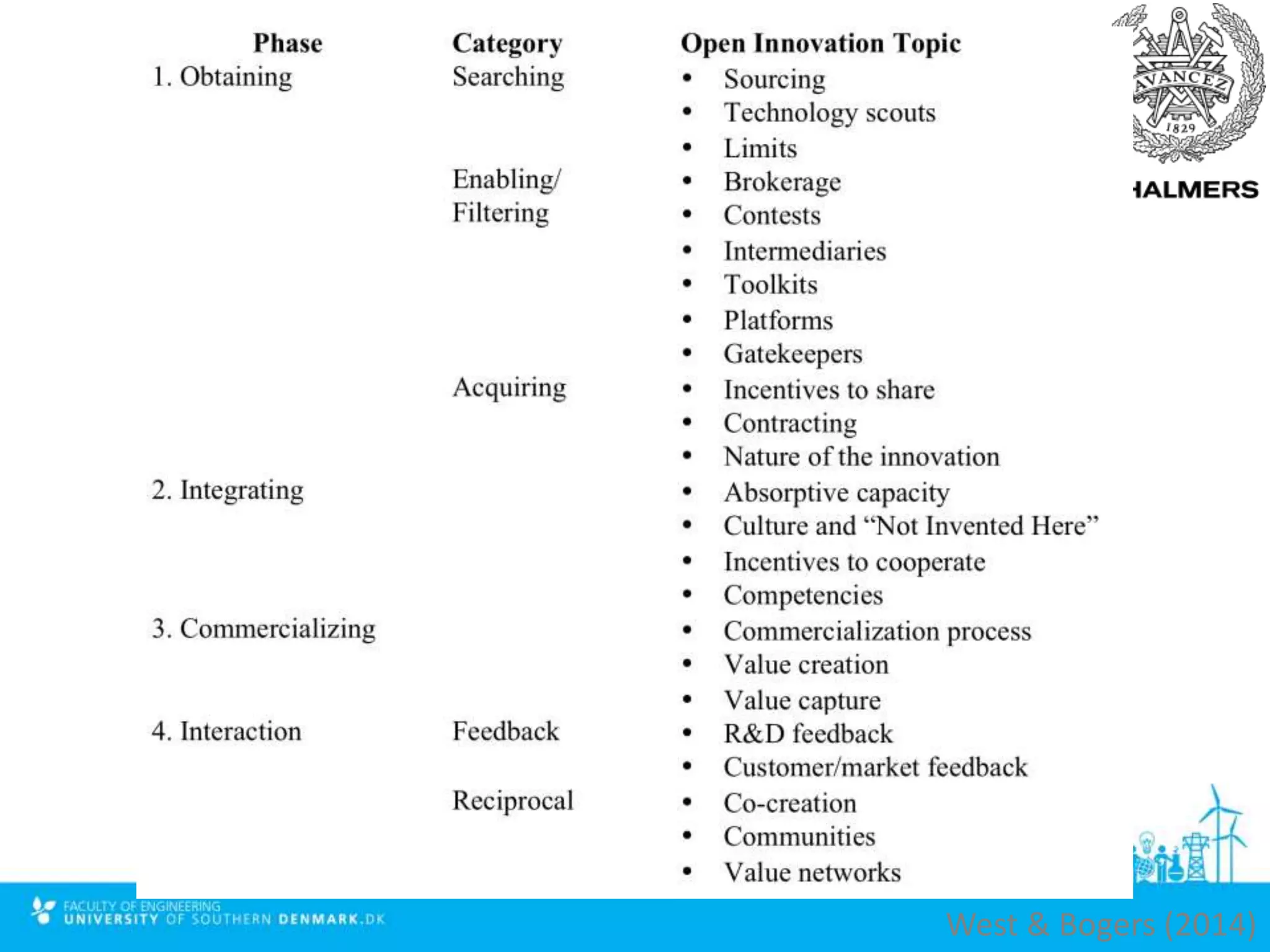 West & Bogers (2014)
 