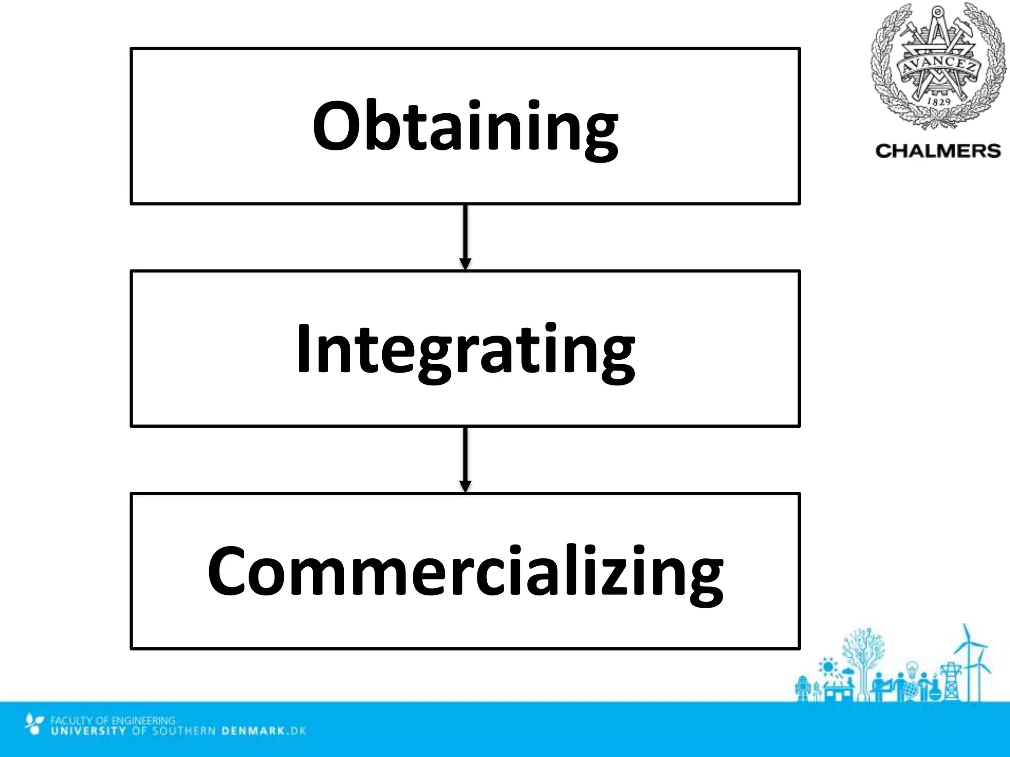 Obtaining
Integrating
Commercializing
 