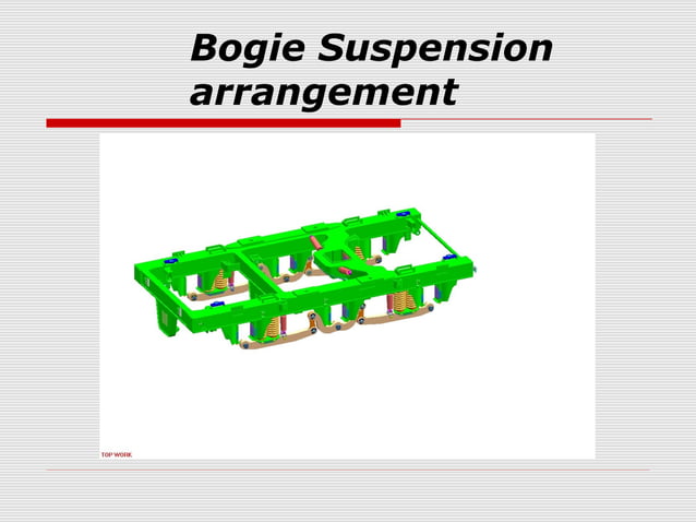 Bogie assembly alco | PPT