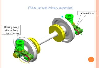 (Wheel set with Primary suspension)
Control Arm

Bearing Assly
with earthing
eq./speed sensor

 