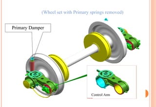 (Wheel set with Primary springs removed)
Primary Damper

C

Control Arm

 