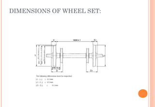 DIMENSIONS OF WHEEL SET:

 