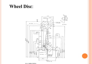 Wheel Disc:

 