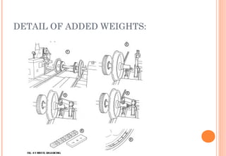 DETAIL OF ADDED WEIGHTS:

 