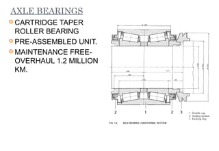 AXLE BEARINGS
 CARTRIDGE

TAPER
ROLLER BEARING
 PRE-ASSEMBLED UNIT.
 MAINTENANCE FREEOVERHAUL 1.2 MILLION
KM.

 