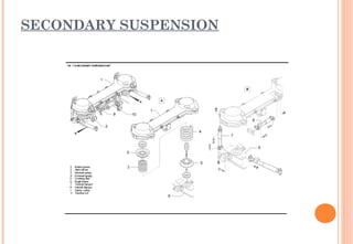 SECONDARY SUSPENSION

 