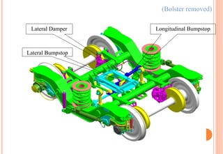 (Bolster removed)
Lateral Damper

Lateral Bumpstop

Longitudinal Bumpstop

 
