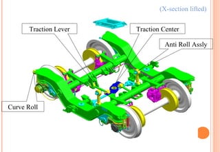 (X-section lifted)
Traction Lever

Traction Center
Anti Roll Assly

Curve Roll

 